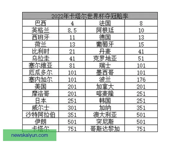 世界杯竞猜赔率分析与策略预测助力精准投注决策